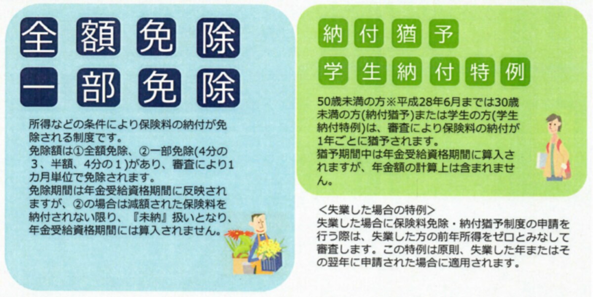 国民年金,免除,猶予,日本年金機構