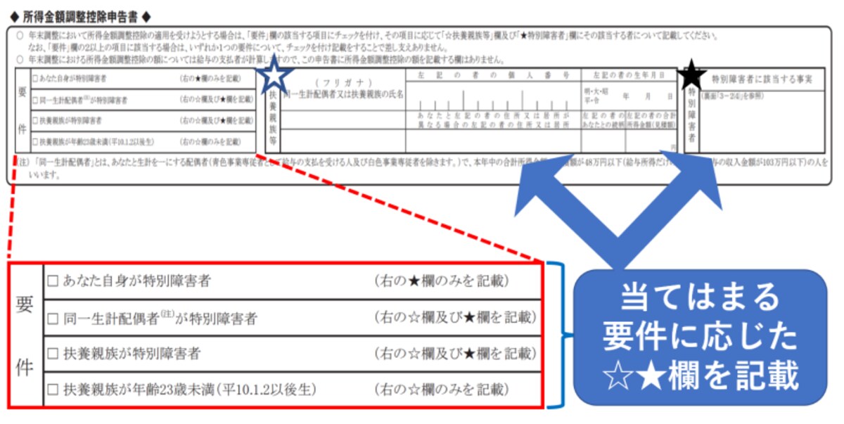 2020年,令和2年,所得金額調整控除,23歳,扶養親族,障碍者,同一生計,配偶者