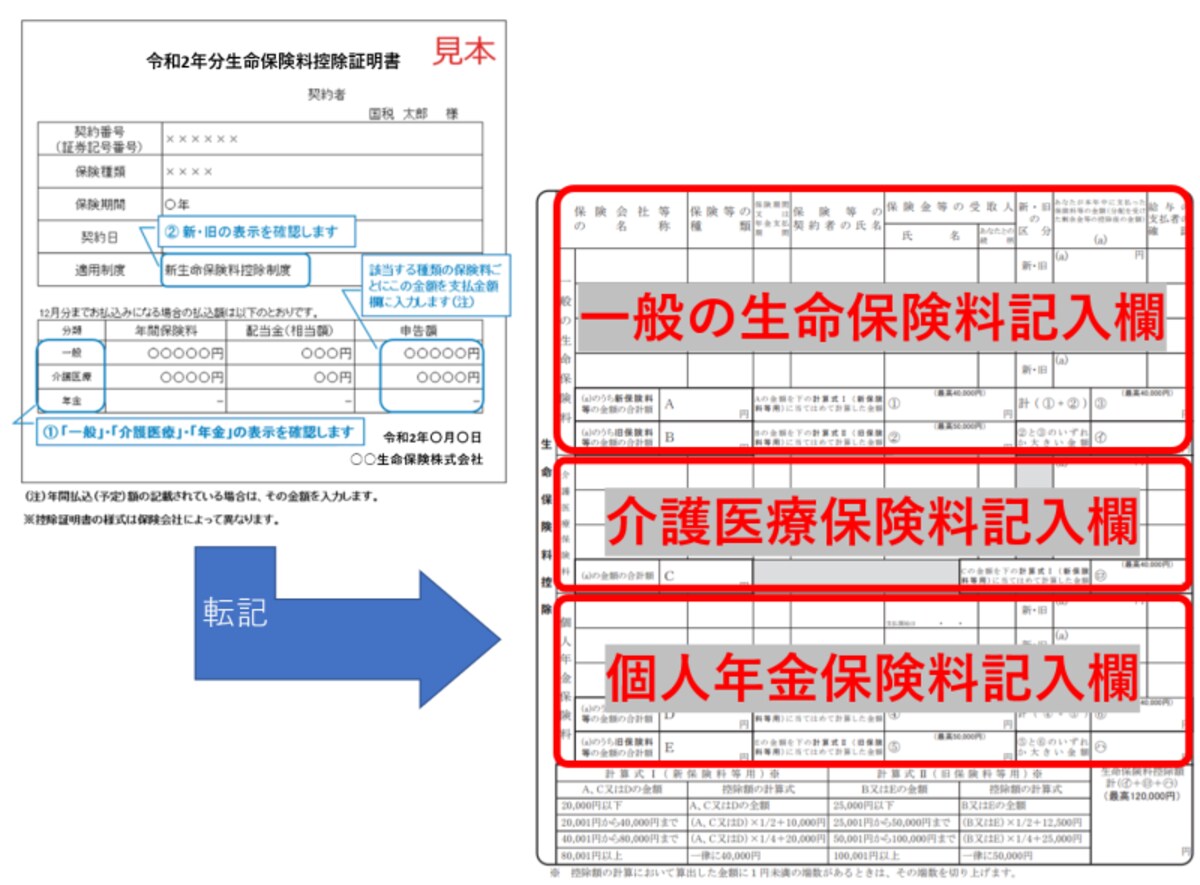生命保険料控除証明書,一般の生命保険,介護医療,年金保険料