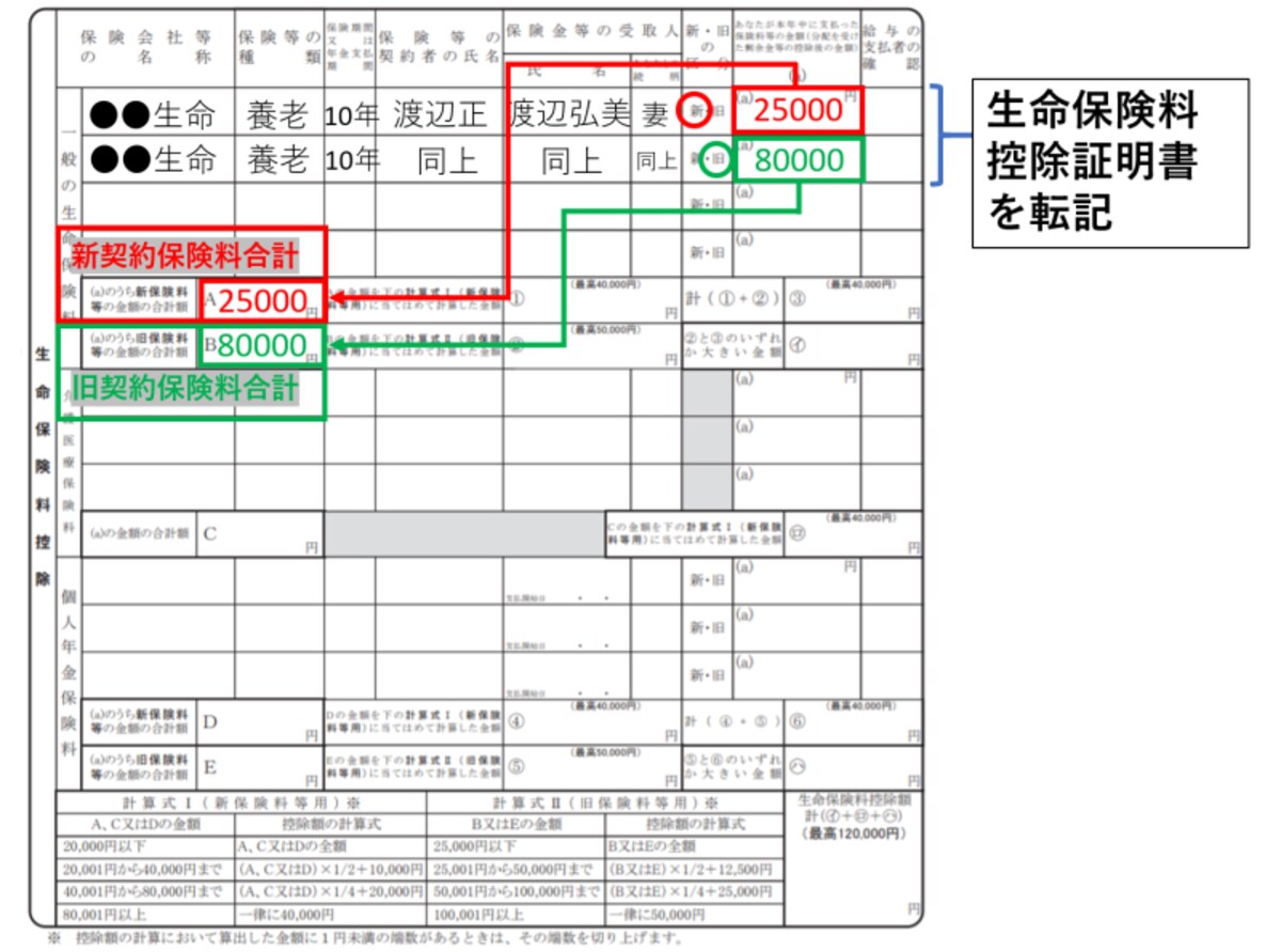 生命保険料控除証明書,新契約,旧契約