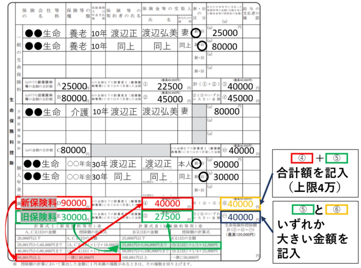 個人年金保険,新契約,旧契約,上限額,4万