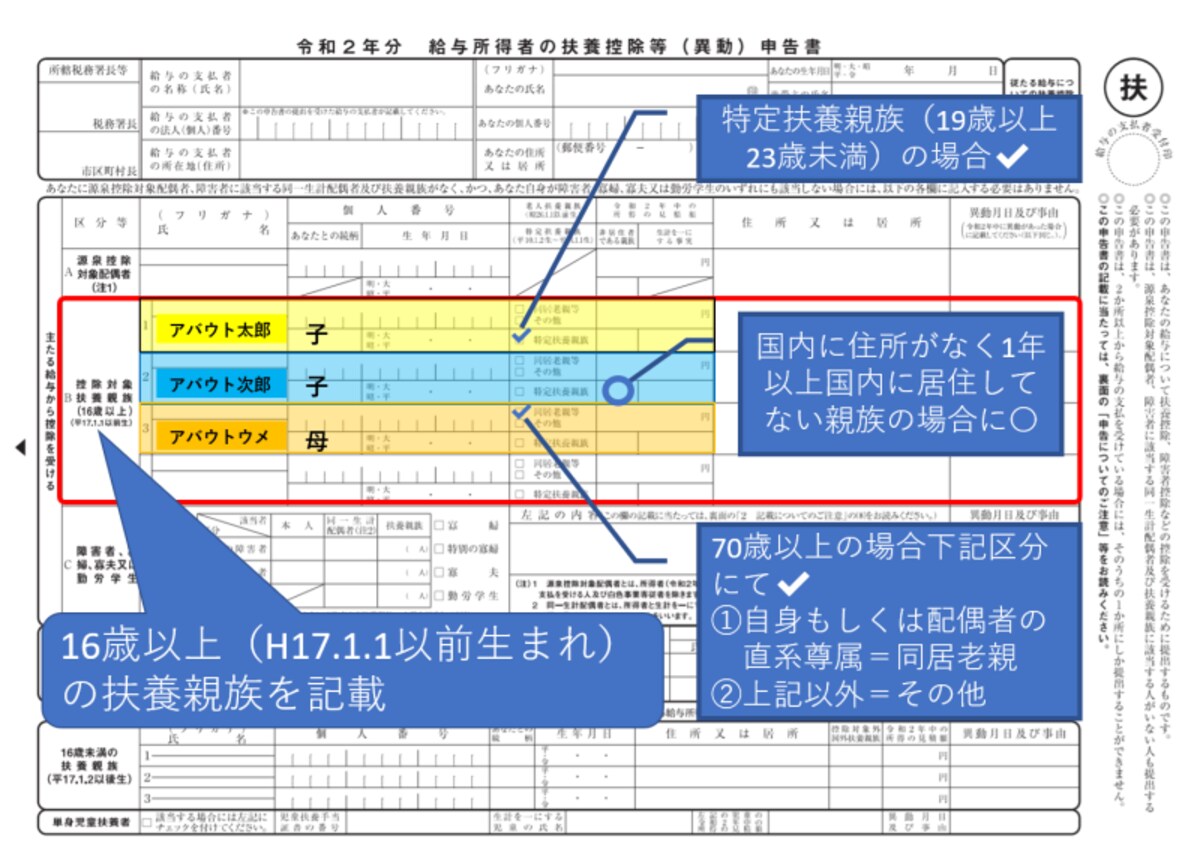 控除,扶養親族,16歳