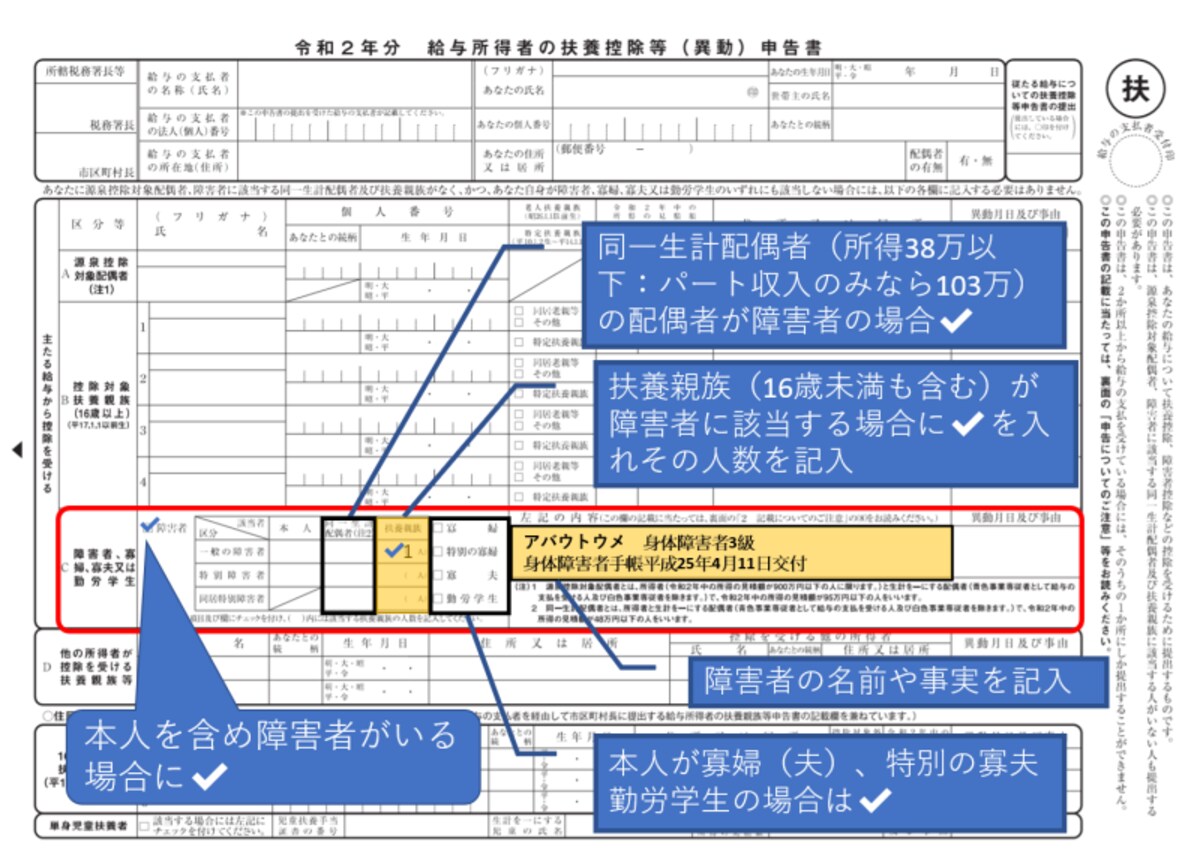 障害者,寡夫,寡婦,特別の寡婦,勤労学生,ひとり親