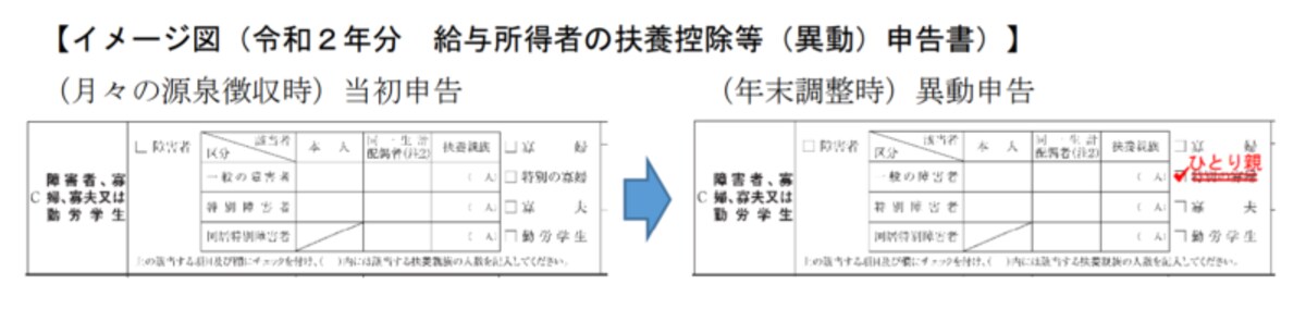 ひとり親,寡婦,寡夫,控除,令和2年