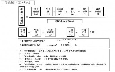 「人生設計の基本公式」に数値をあてはめていきます