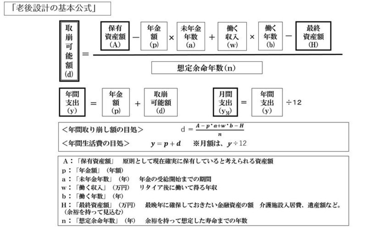 「人生設計の基本公式」に数値をあてはめていきます
