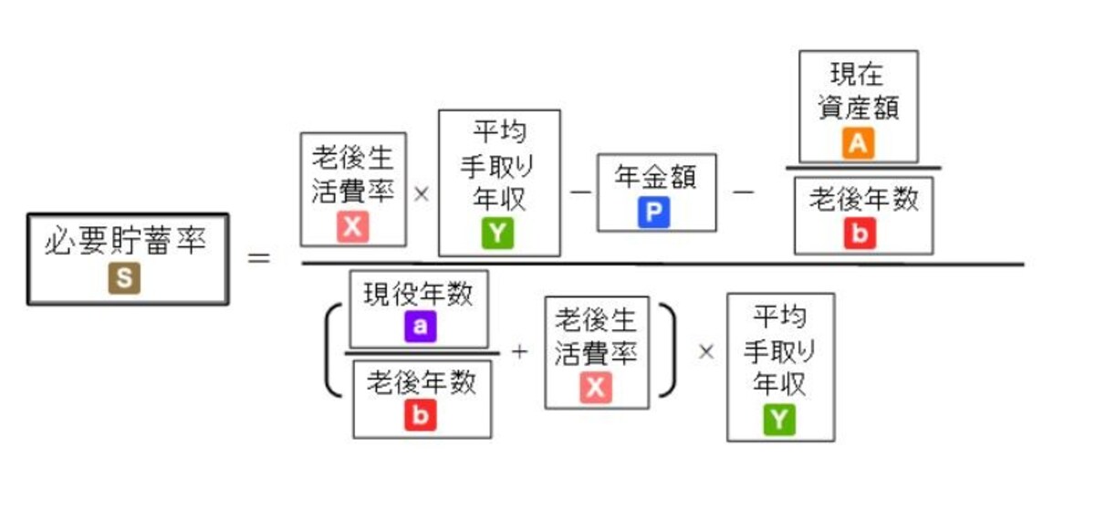 「人生設計の基本公式」に数値をあてはめていきます