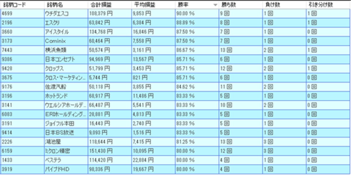 システムトレードの達人