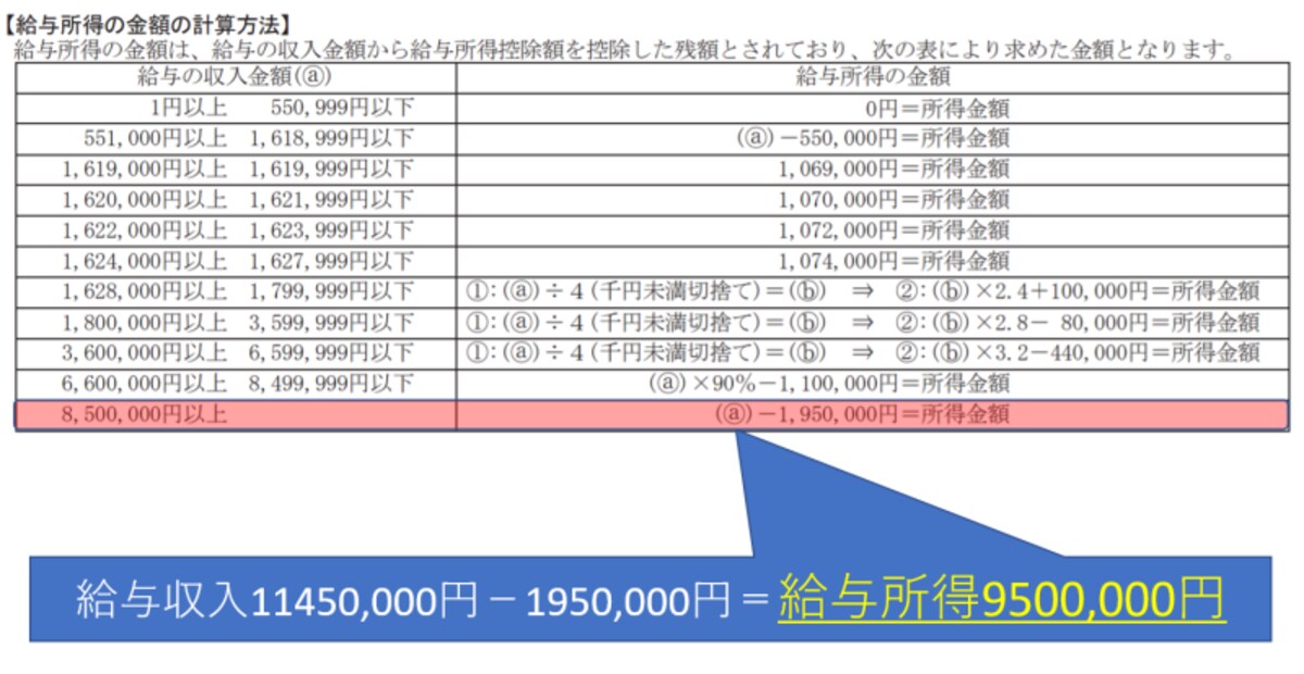 給与所得,2020年,所得控除,年収,令和2年