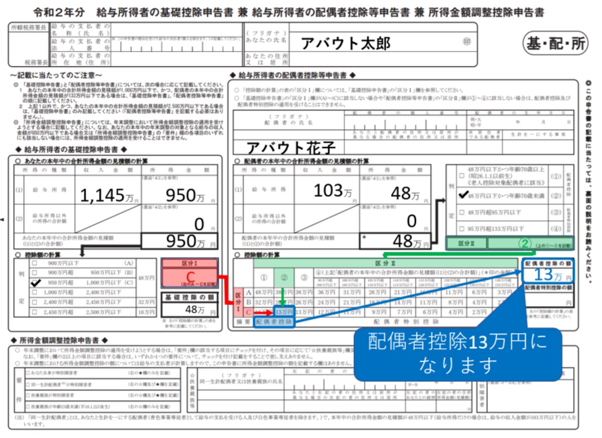 2020年,令和2年,配偶者控除,配偶者特別控除,本人,配偶者,区分Ⅰ,区分Ⅱ