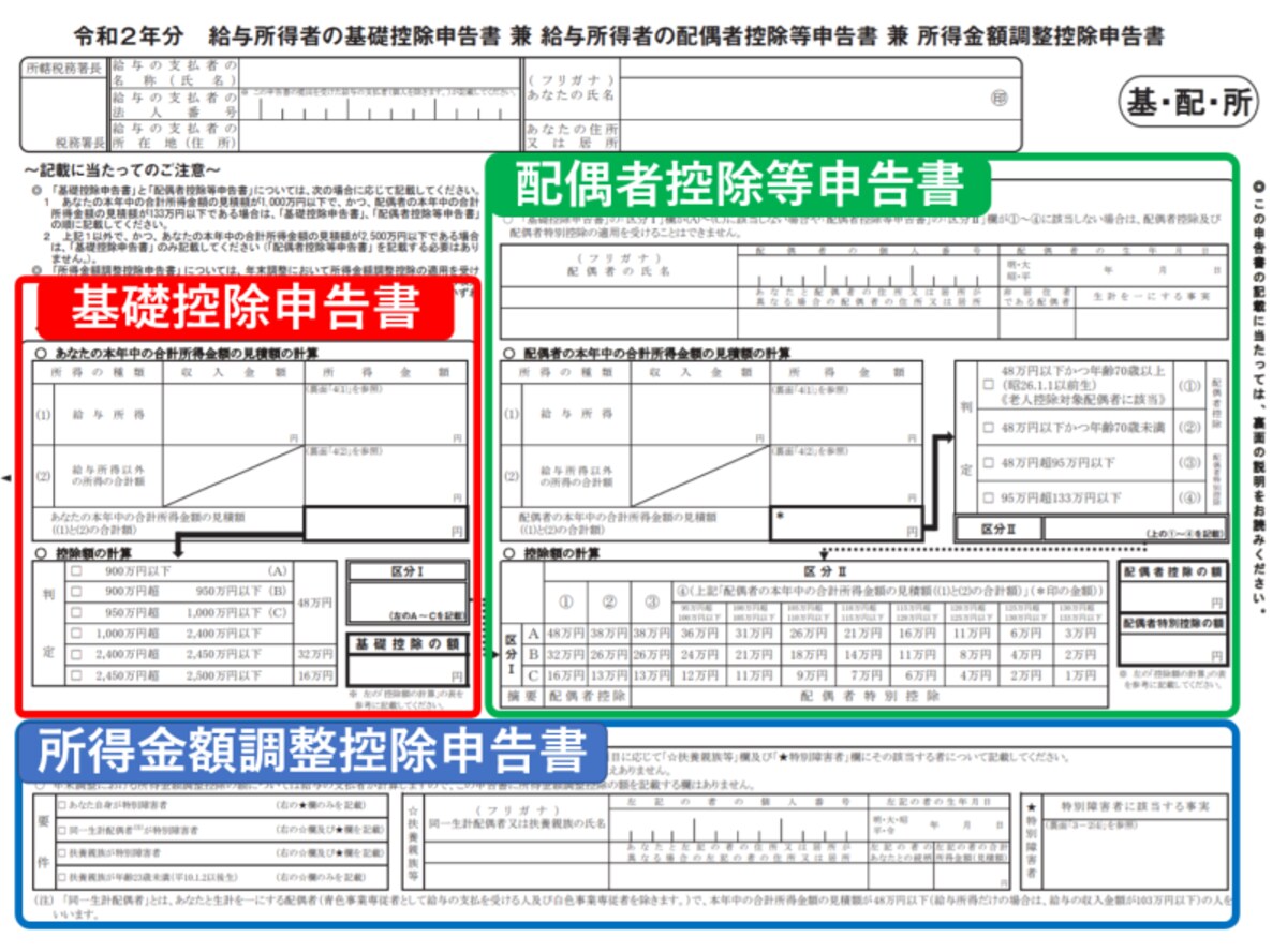 配偶者控除等申告書,基礎控除申告書,所得金額調整申告書,令和2年,2020年
