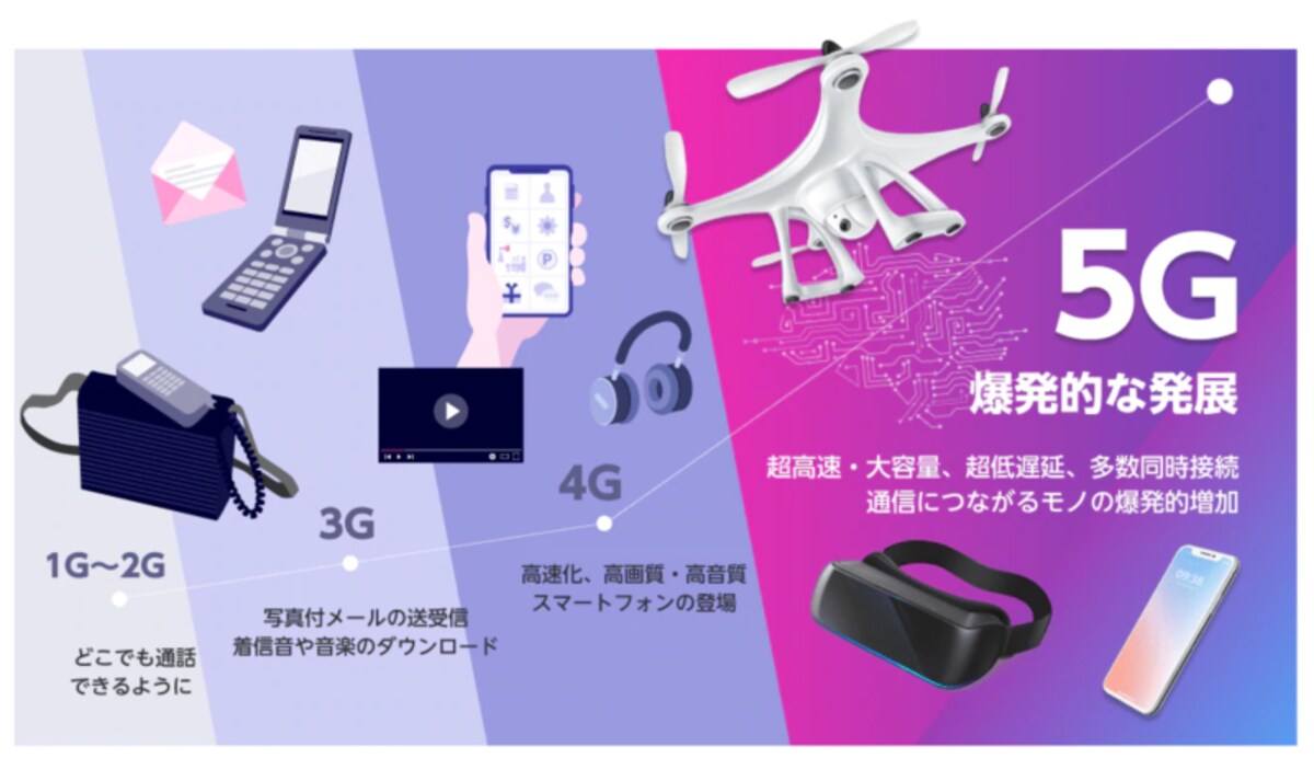 楽天モバイルホームページより