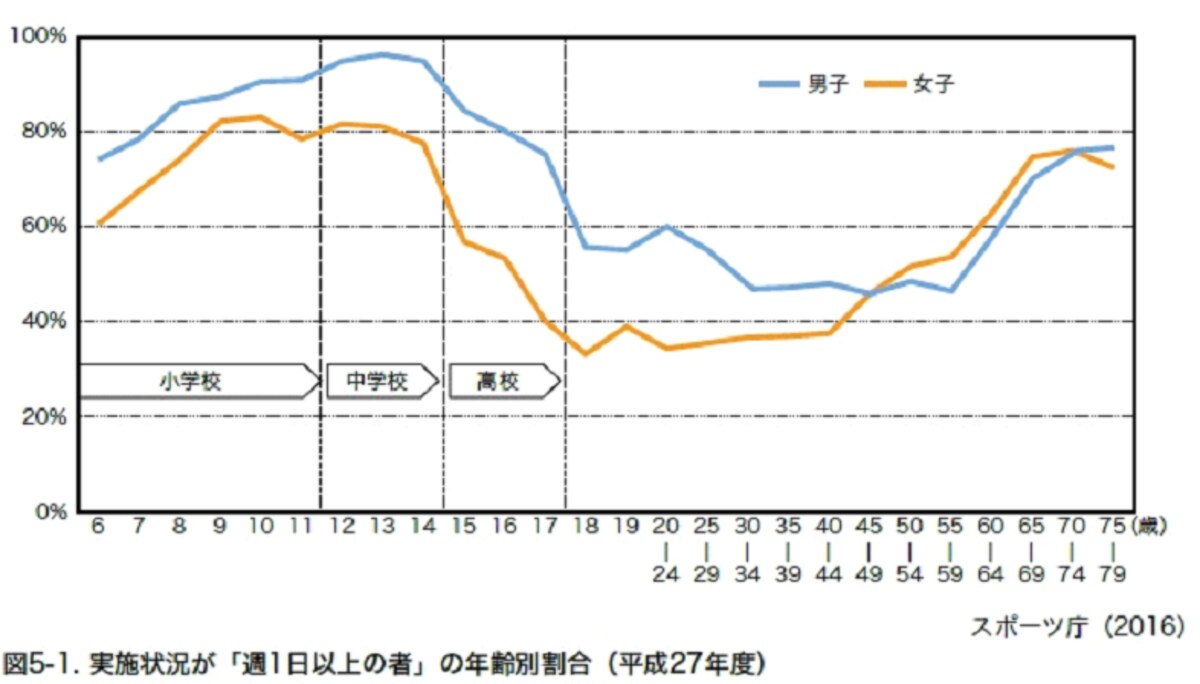 10代の女性が運動で生理が止まる理由とメカニズム・対処法