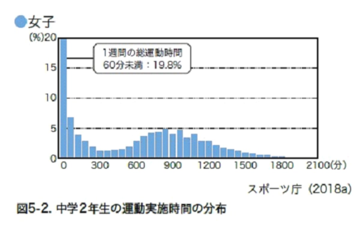 思春期なのに生理が止まる？運動しすぎのリスクと対策