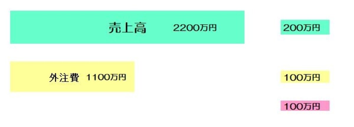 消費税の計算に含める？含めないの補足図表　（図表：筆者作成）