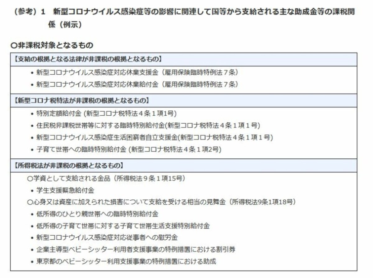 新型コロナウイルス感染症等の影響に関連して支給される非課税となるものの例示（出典：国税庁資料より）