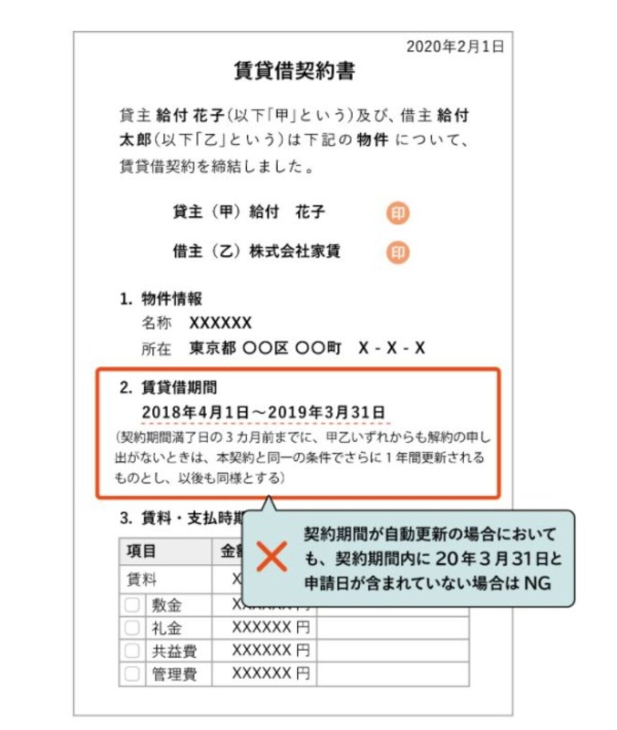給付の要件を満たさない賃貸借契約書の記載例　（出典：中小企業庁　資料より）