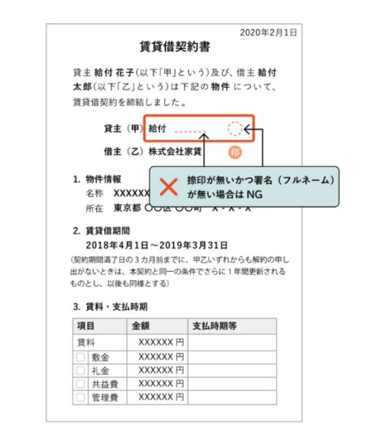 賃貸人と賃借人双方のフルネームが確認できない賃貸契約書の記載例　（出典：中小企業庁より）
