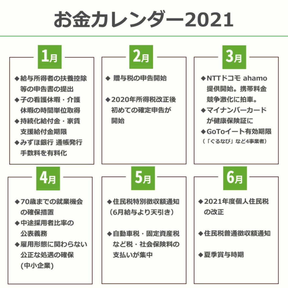  2021年・お金カレンダー1月～6月のイベント
