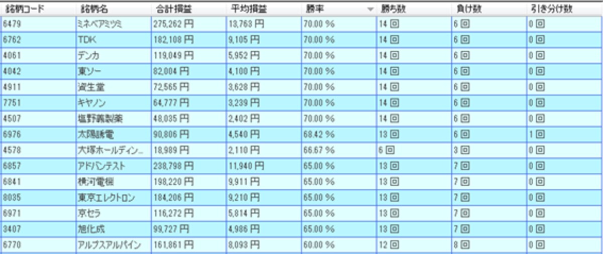 システムトレードの達人