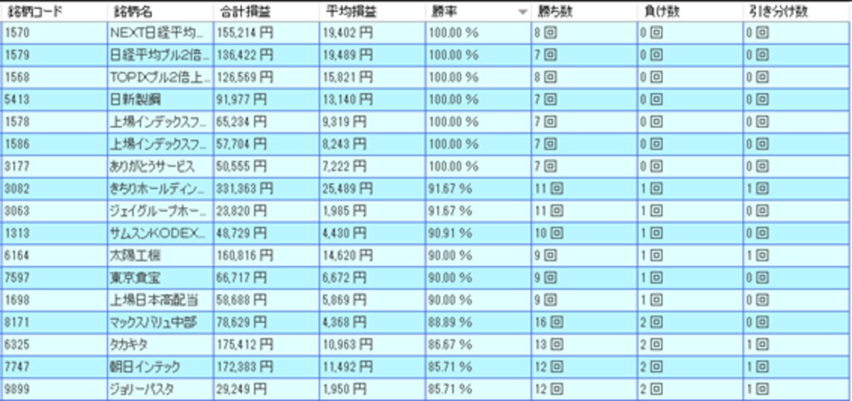 システムトレードの達人
