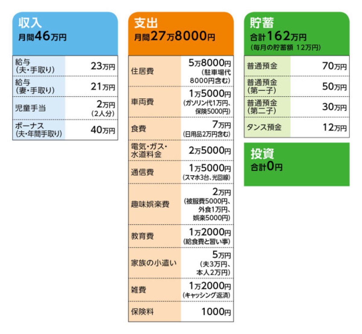 相談者「kumama」さんの家計収支データ