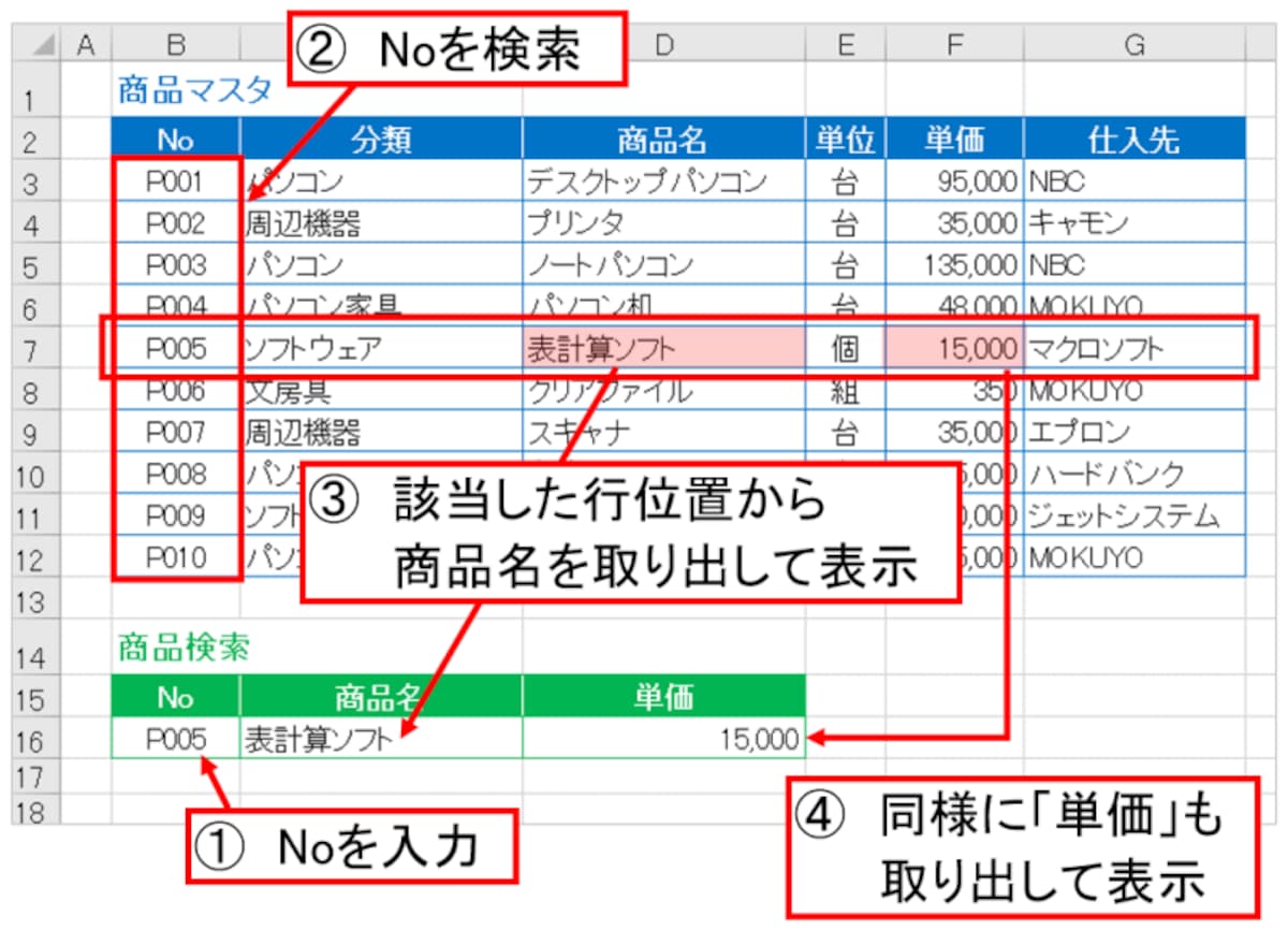 今回使用するサンプル