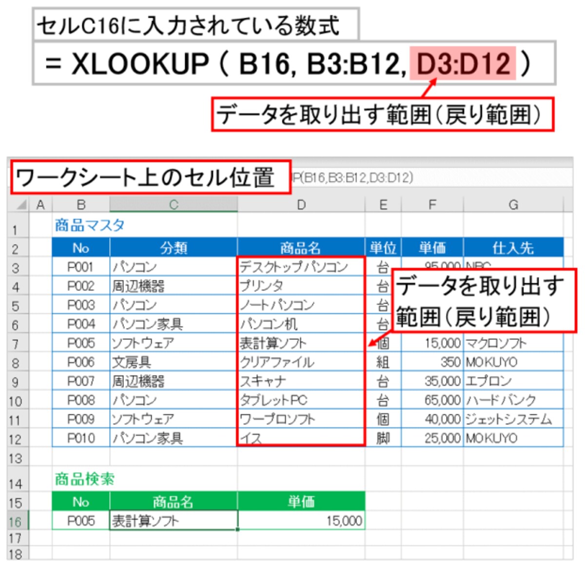 3番目の引数「戻り範囲」