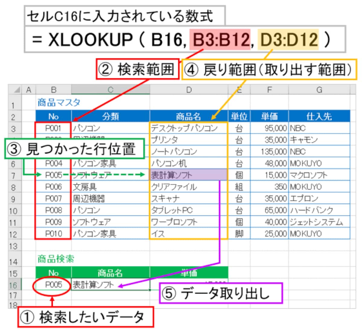 XLOOKUP関数の仕組み