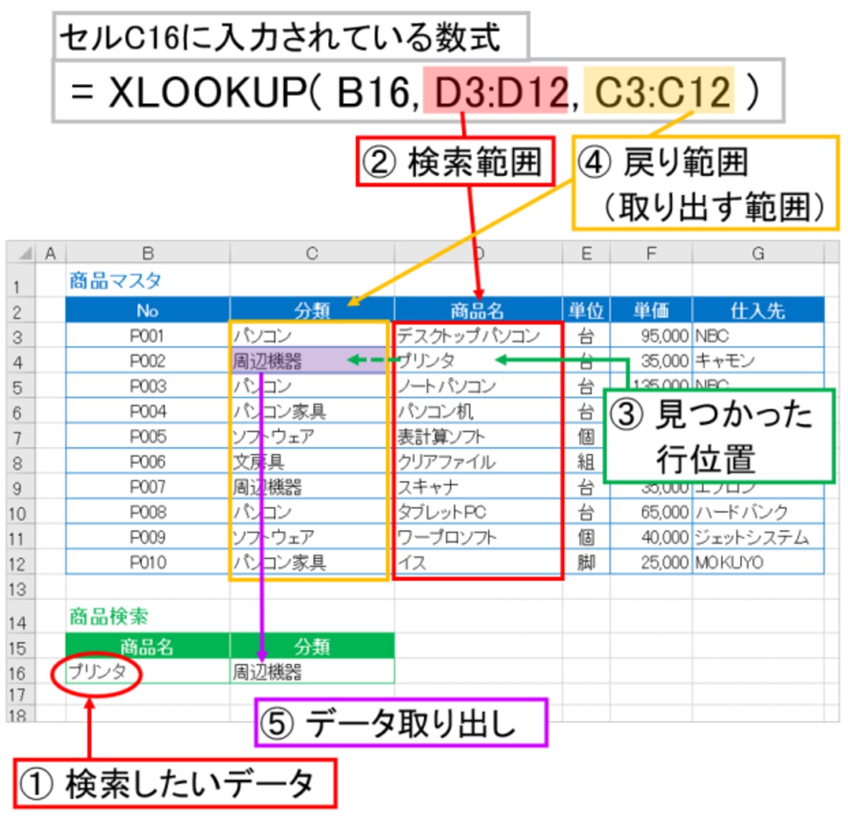 検索範囲は自由に指定できる