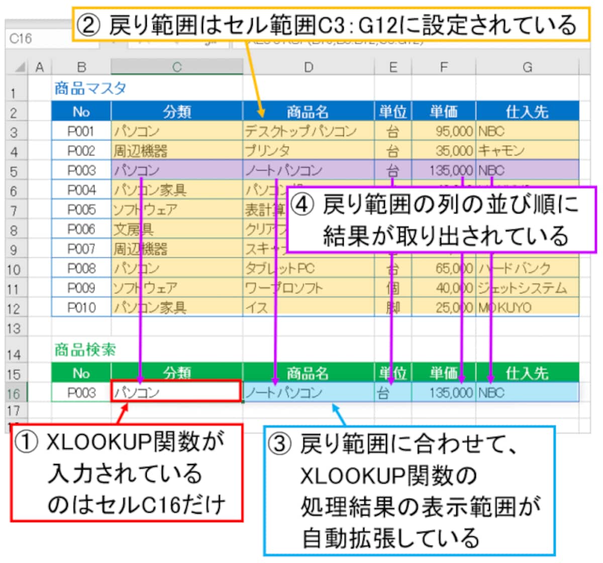 スピル機能によって複数列の取り出しが簡単にできる<br>※スピル機能も、Microsoft365（旧Office 365 ProPlus）のExcelで使用できる機能です。Excel 2019では使用できないのでご注意ください。