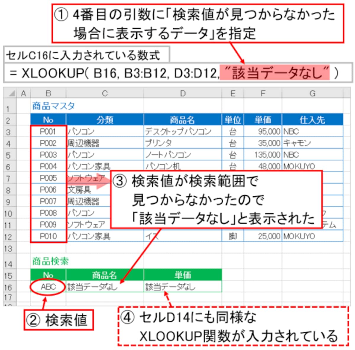 検索値が見つからなかった場合に表示するデータを指定できる