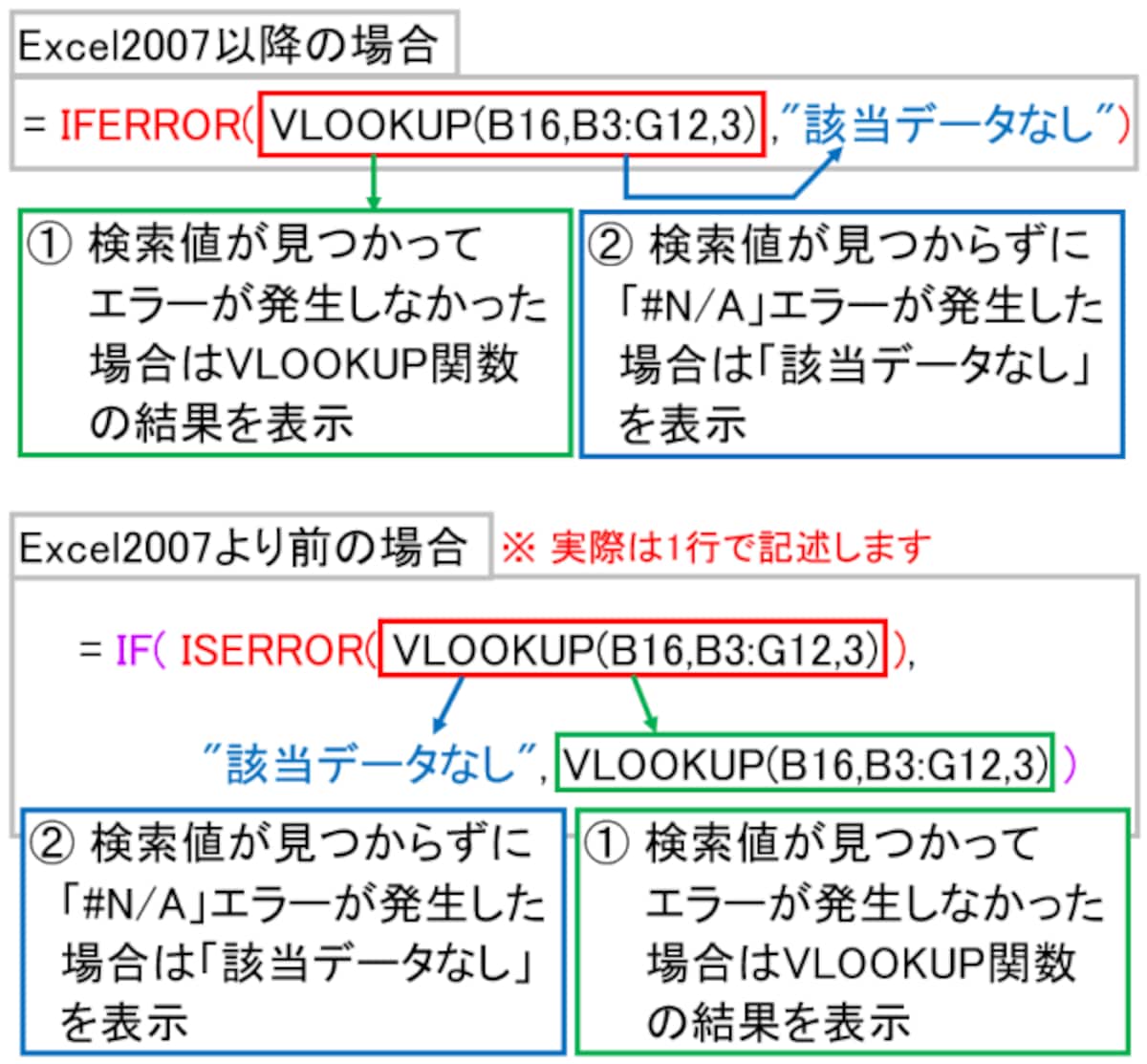VLOOKUP関数で検索値が見つからなかった場合のデータを指定する
