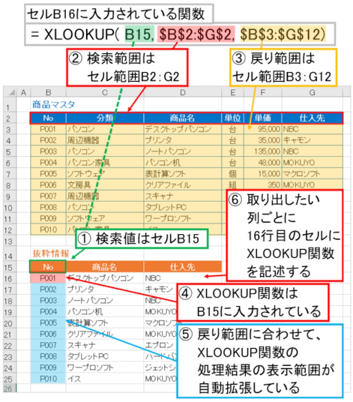 XLOOKUP関数を活用して、必要な列だけを取り出す