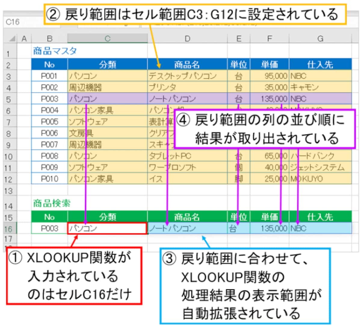 スピル機能によって複数列の取り出しが簡単にできる<br>※スピル機能も、Microsoft365（旧Office 365 ProPlus）のExcelで使用できる機能です。Excel 2019では使用できないのでご注意ください。