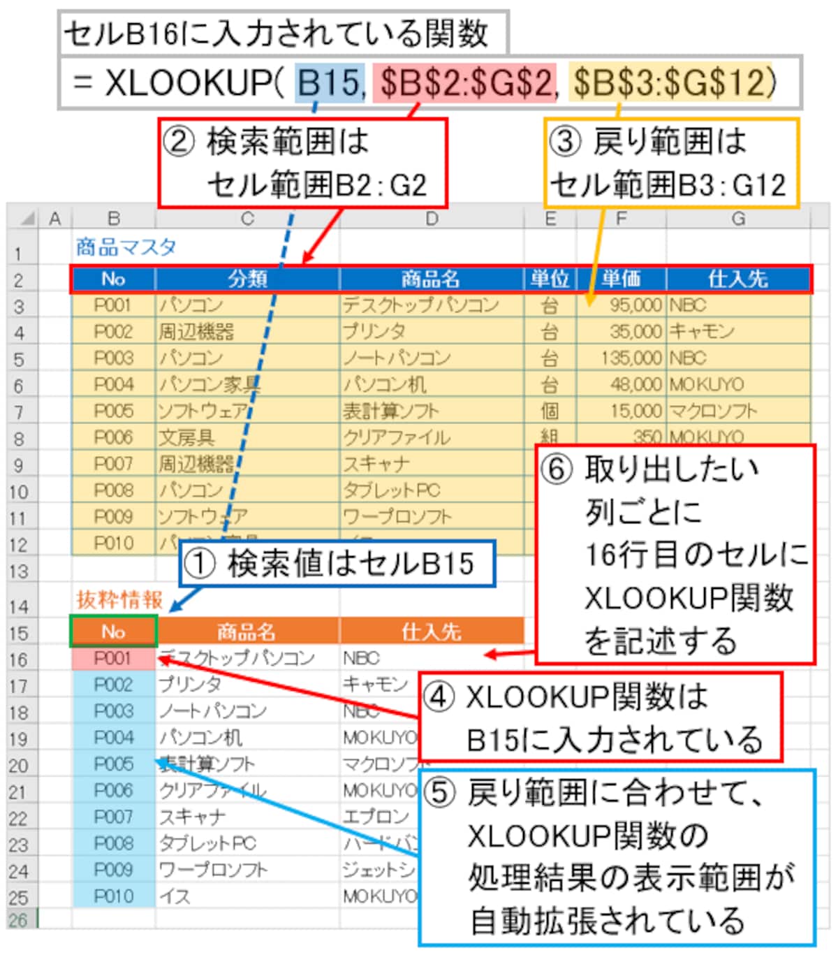 XLOOKUP関数を活用して、必要な列だけを取り出す