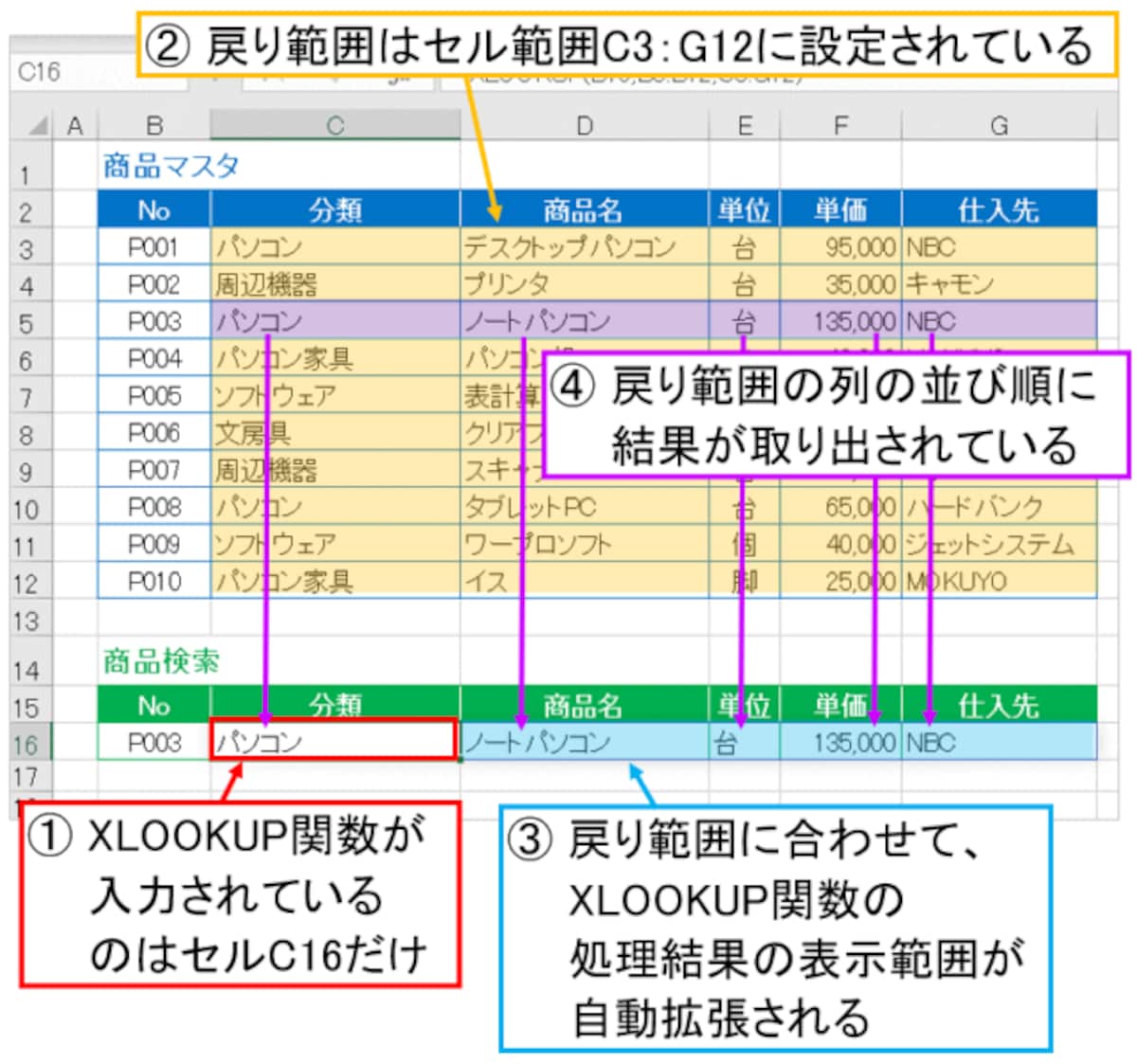 スピル機能によって複数列の取り出しが簡単にできる<br>※スピル機能も、Microsoft365（旧Office 365 ProPlus）のExcelで使用できる機能です。Excel 2019では使用できないのでご注意ください。