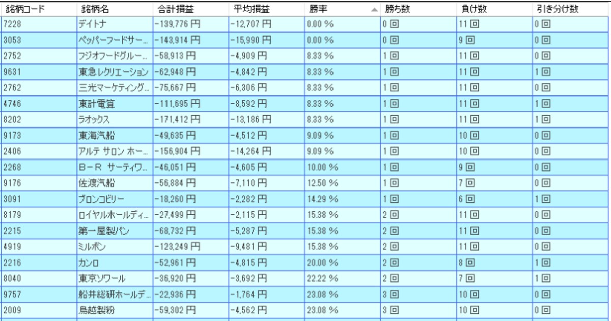 システムトレードの達人