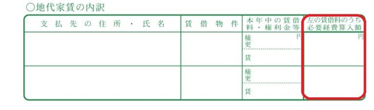 所得税青色申告決算書　3ページ目　抜粋　（出典：国税庁資料より）