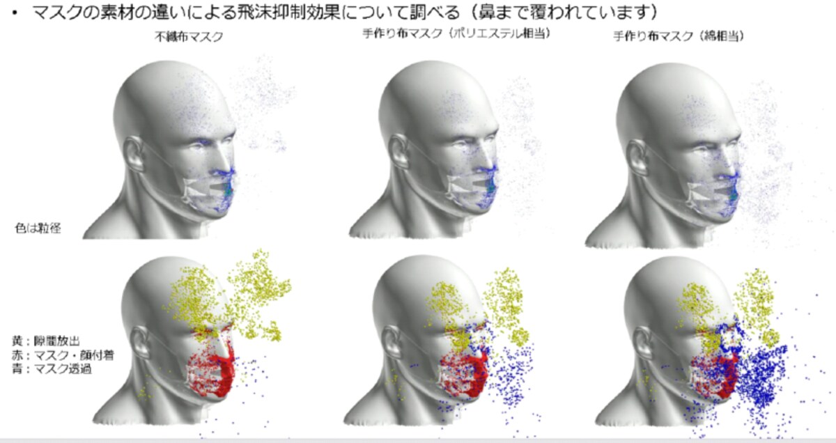 粒子の飛び散り方