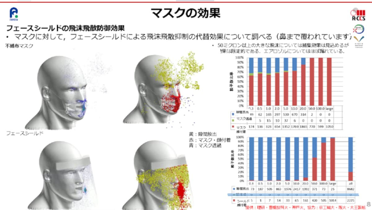 マスクの効果