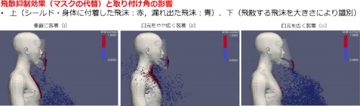 飛散抑制効果