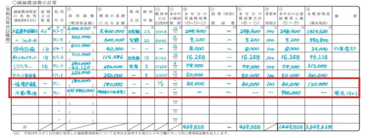 所得税青色申告決算書　減価償却費の計算の記載例　（出典：国税庁資料　一部加工）