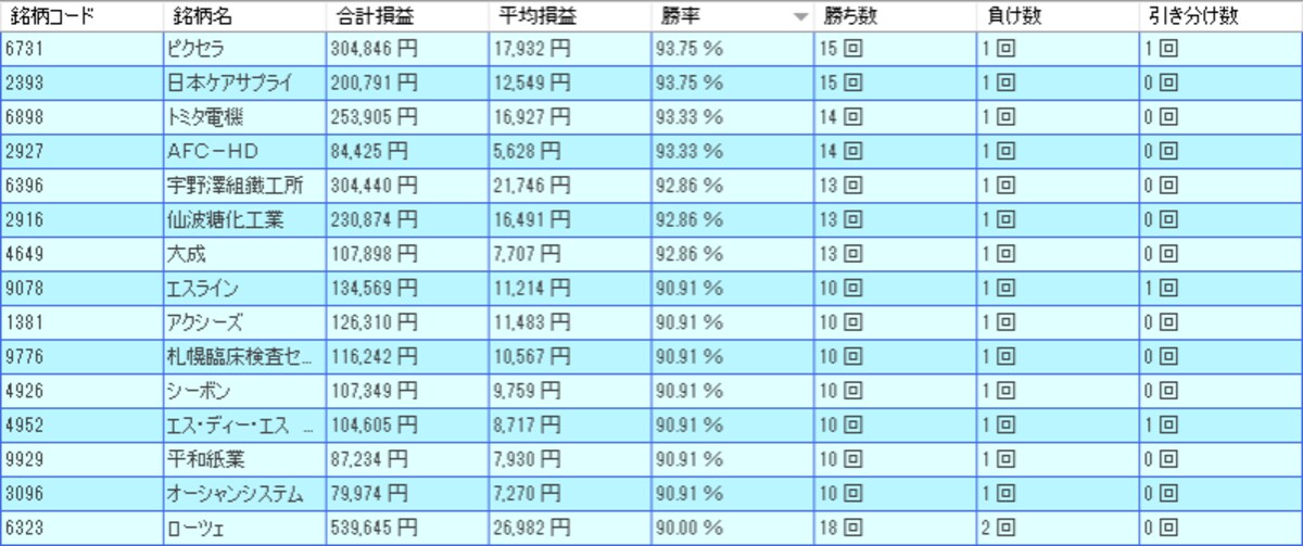 システムトレードの達人