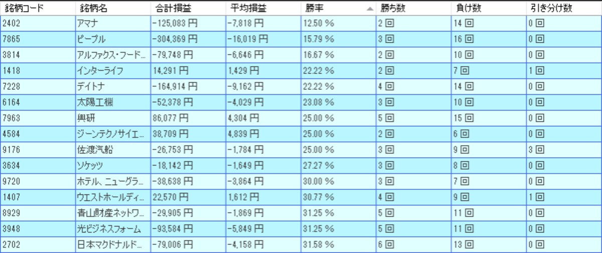 システムトレードの達人