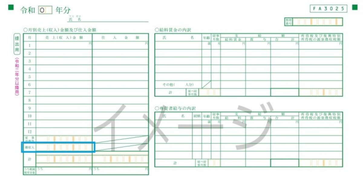 持続化給付金や家賃支援給付金を受け取った場合の記載箇所　（出典：国税庁資料　筆者一部加工）
