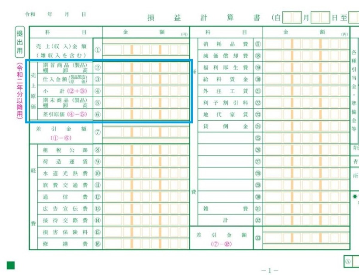 所得税青色申告決算書内の売上原価の記載箇所　（出典：国税庁資料　抜粋　一部加工）