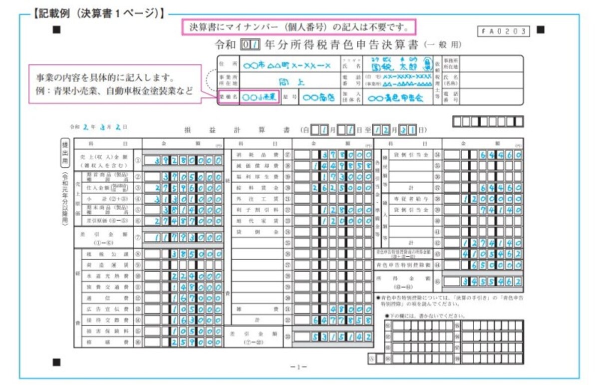 確定申告書を作成するまえには決算書を作成する作業があります　（出典：国税庁資料より）