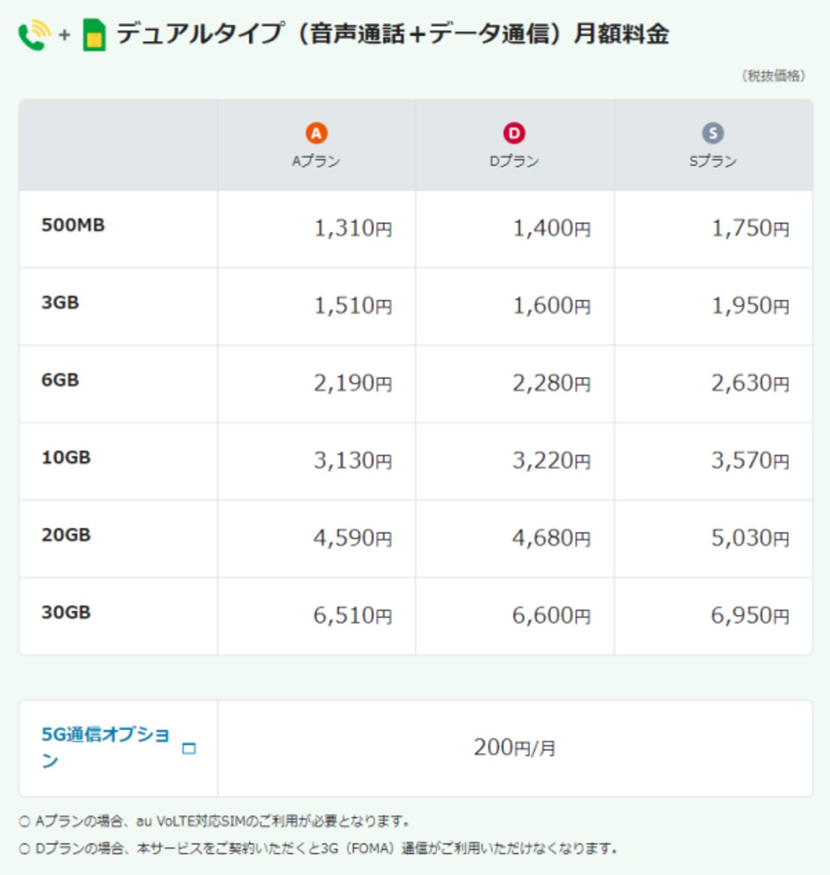 MVNO