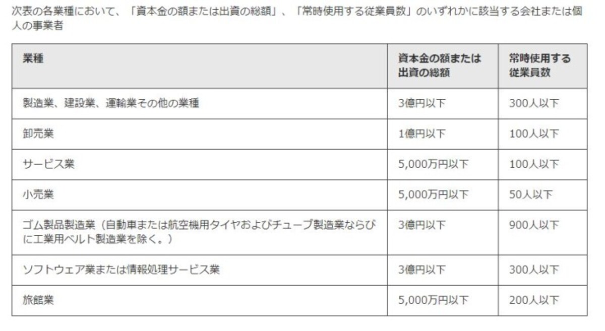 個人事業主はもちろん小規模事業の経営者も加入できます　（出典：中小機構資料より）
